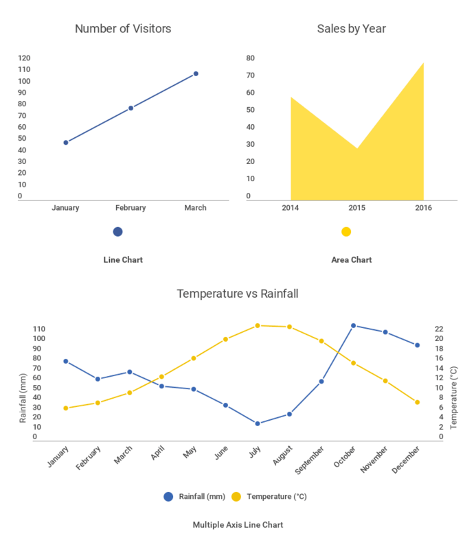 Figura: ejemplos de gráficos