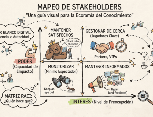 El arte de «leer la habitación»: gestión de stakeholders y del equipo de proyecto