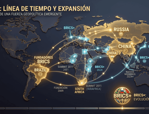 BRICS+