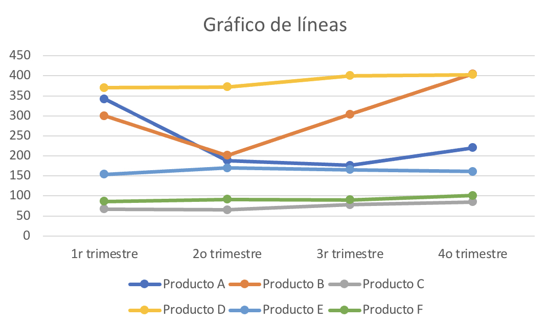 Ejemplo de gráfico de líneas.