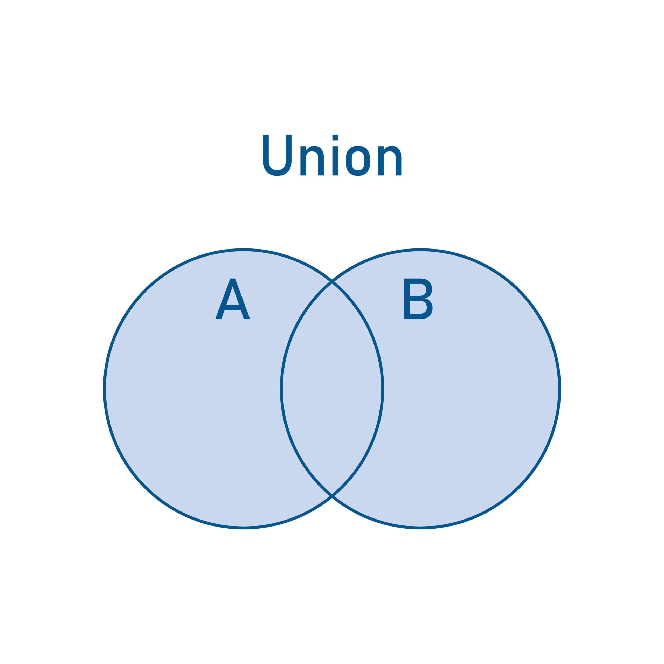 Diagrama de Venn
