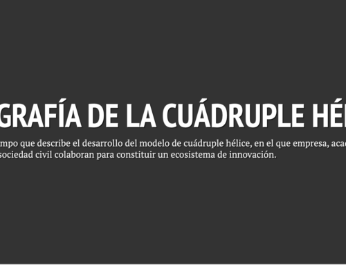 Hélices de innovación: cronología